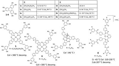 Phase transitions in complex functional liquid crystals—The entropy effect